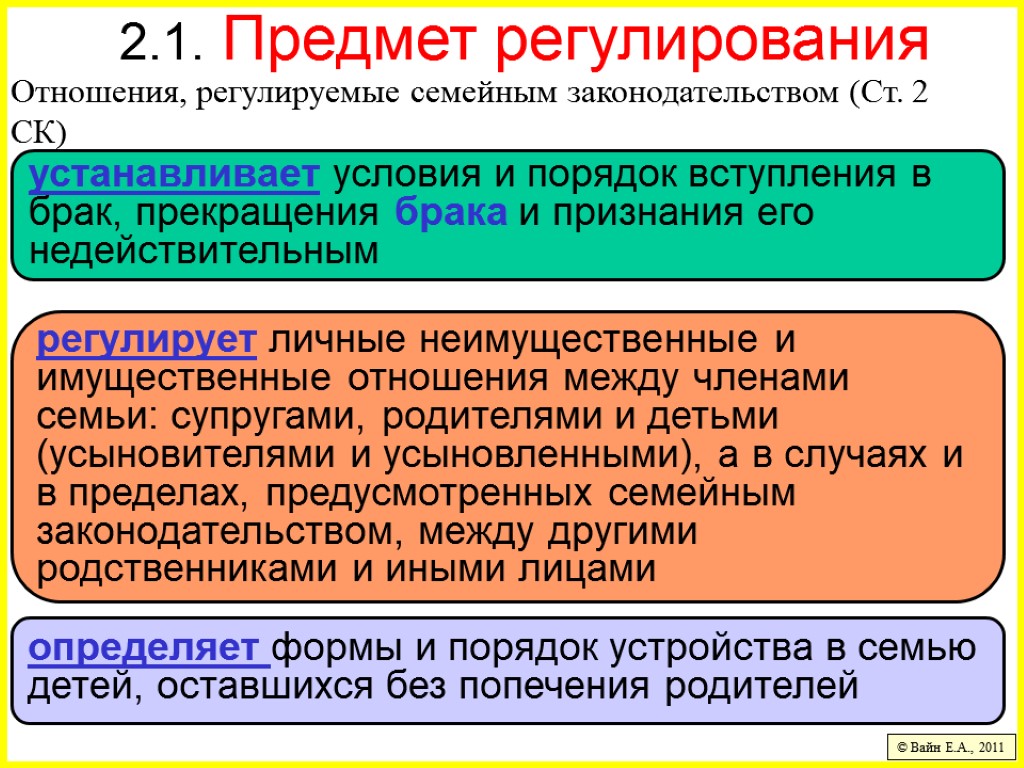 2.1. Предмет регулирования Отношения, регулируемые семейным законодательством (Ст. 2 СК) © Вайн Е.А., 2011